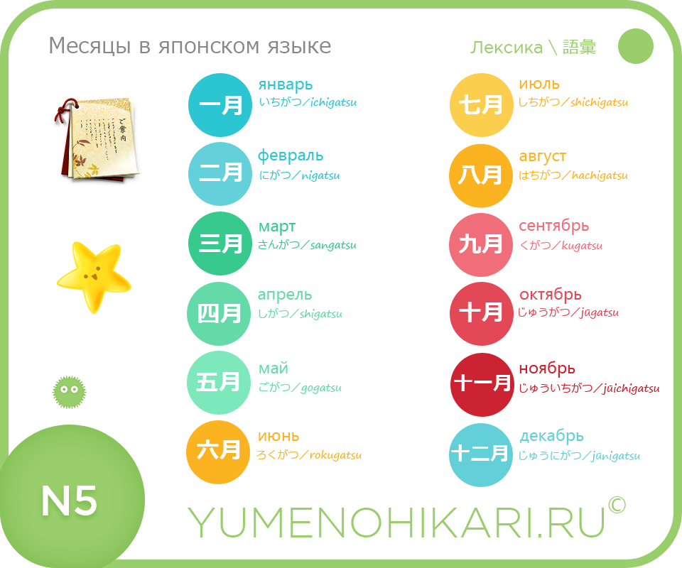 Японский с нуля: месяца на японском языке