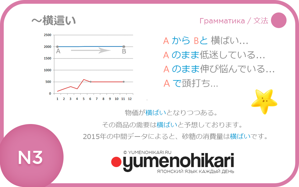 Японский язык Изучаем лексику графиков