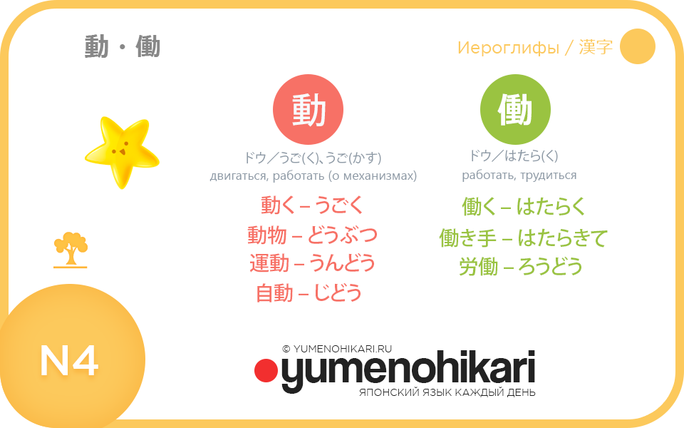 Японский язык иероглифы для N4