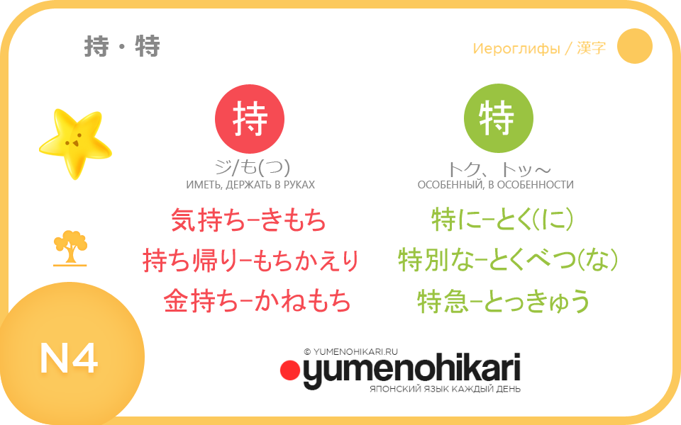 Японский язык иероглифы для N4