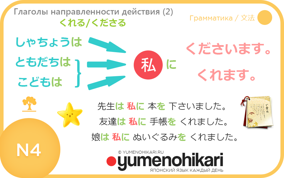 Японский язык грамматика для нореку N4