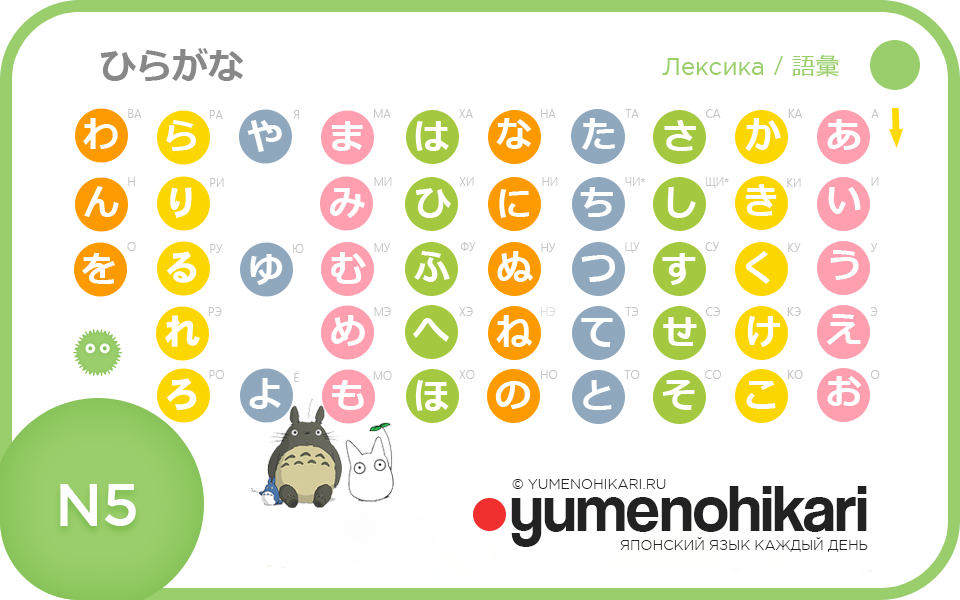 hiragana yumenohikari ru