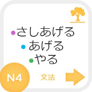 Глаголы направленности действия ч. 1 やる (yaru), あげる (ageru), さしあげる (sashiageru)　